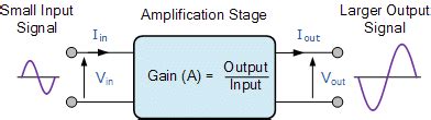 electronics tutorials ws|Introduction to the Amplifier .